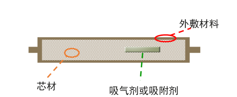 VIP板的结构如下图所示：